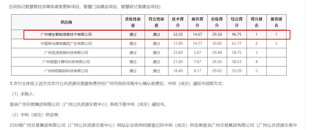 ·瓦力·瓦力 喜提大标！ 智慧校园一卡通，助力广州市技师学院校园信息化建设